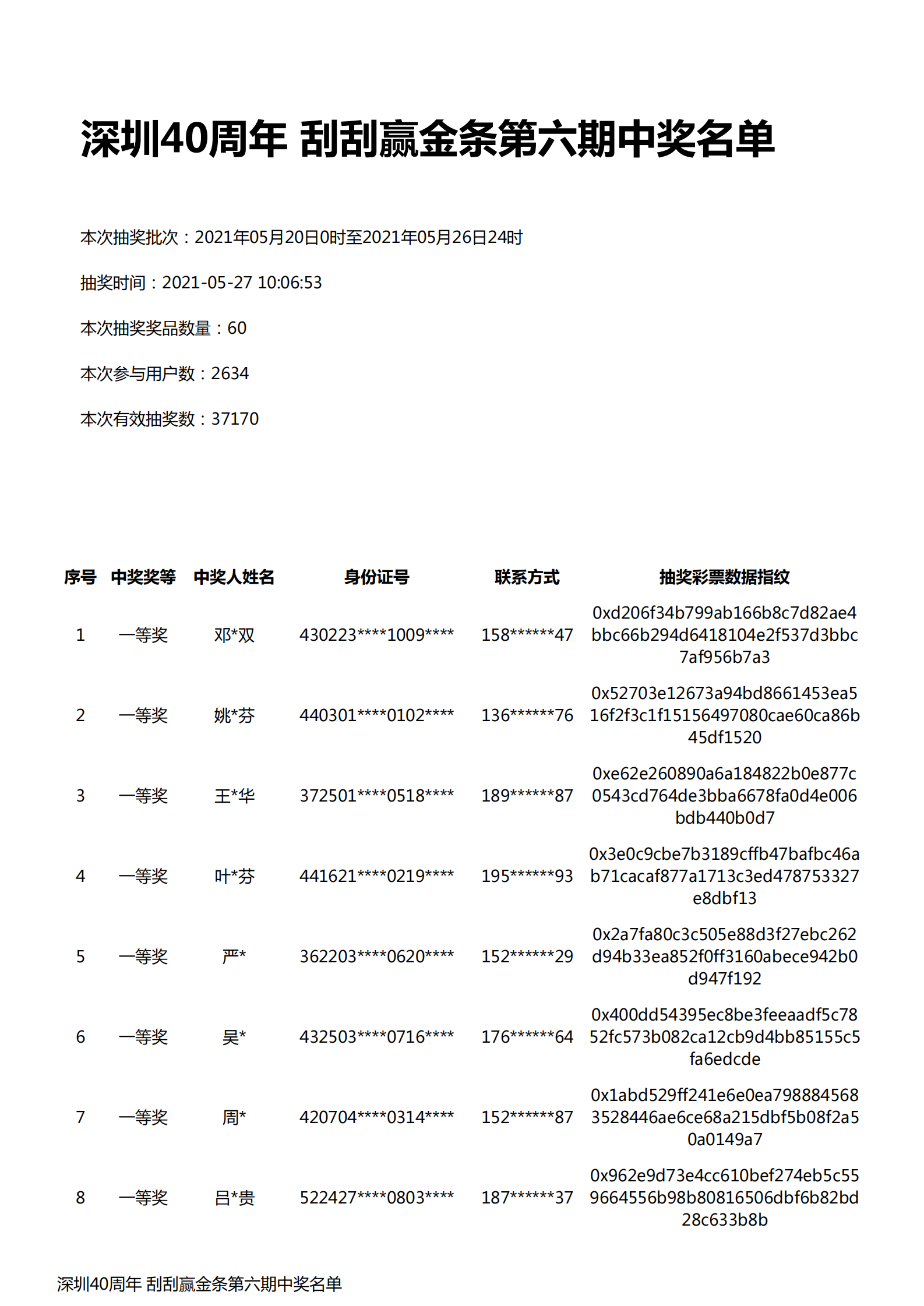 抽奖子系统密文名单_00.png