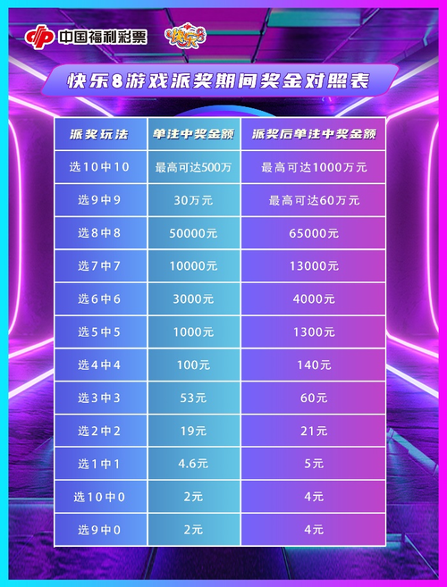 福彩快乐8游戏2.8亿元大派奖2