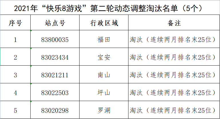 淘汰.jpg