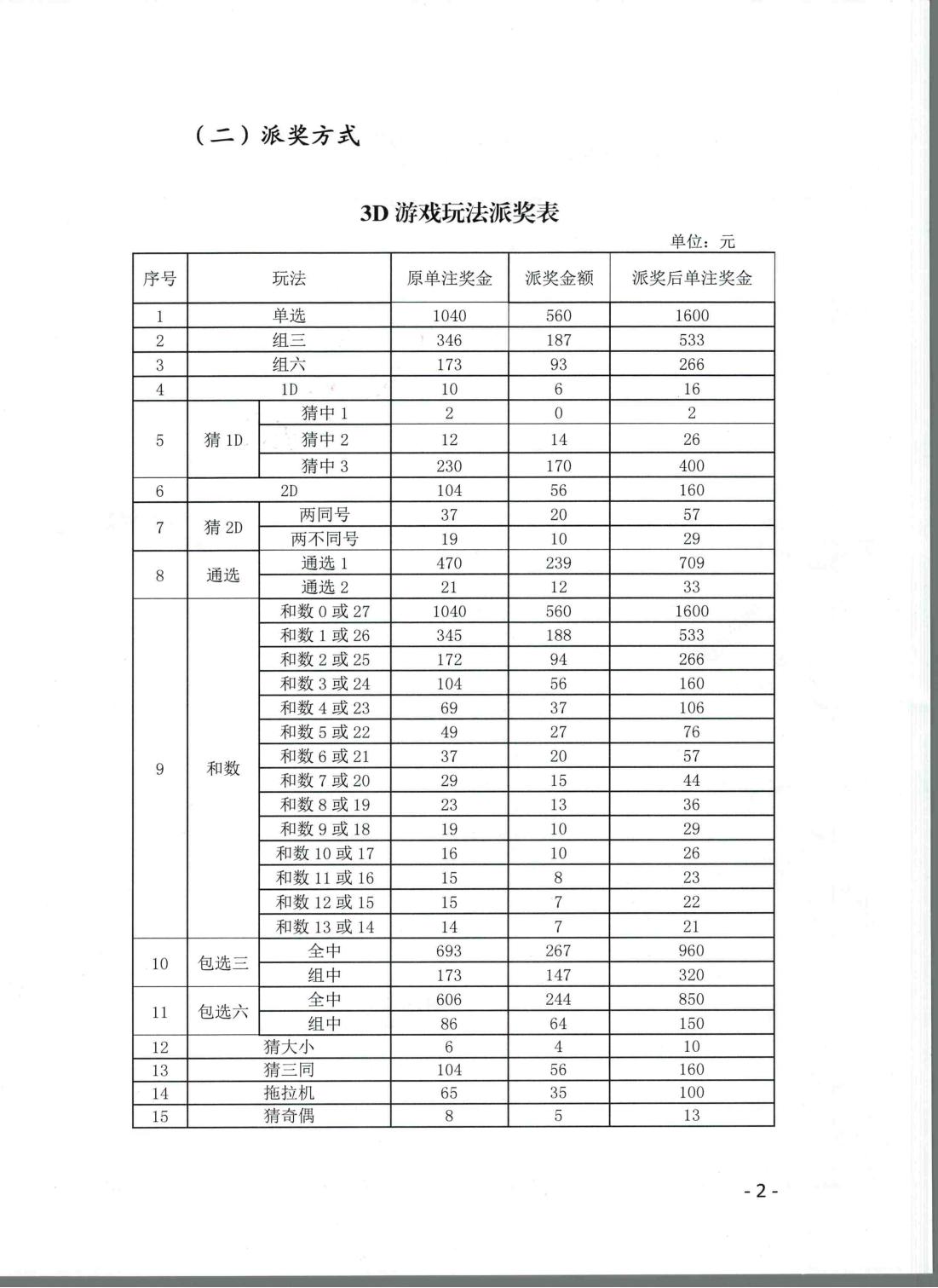 3D派奖公告(1)_01.jpg