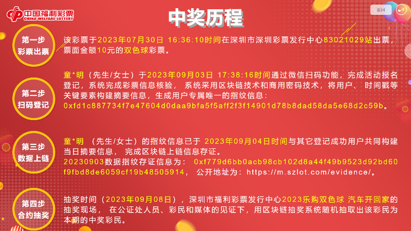 童中奖历程.png