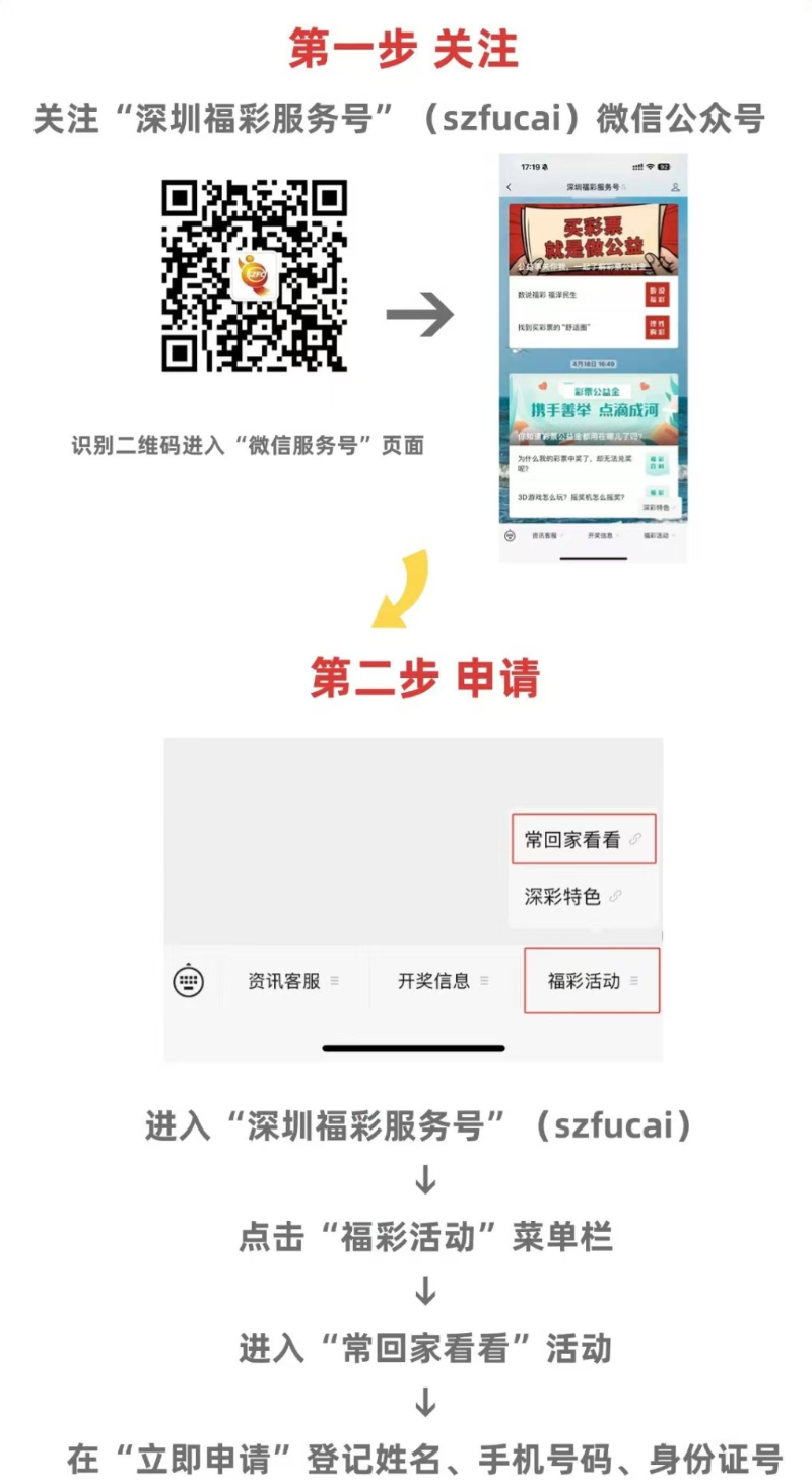 报名登记操作流程.jpg